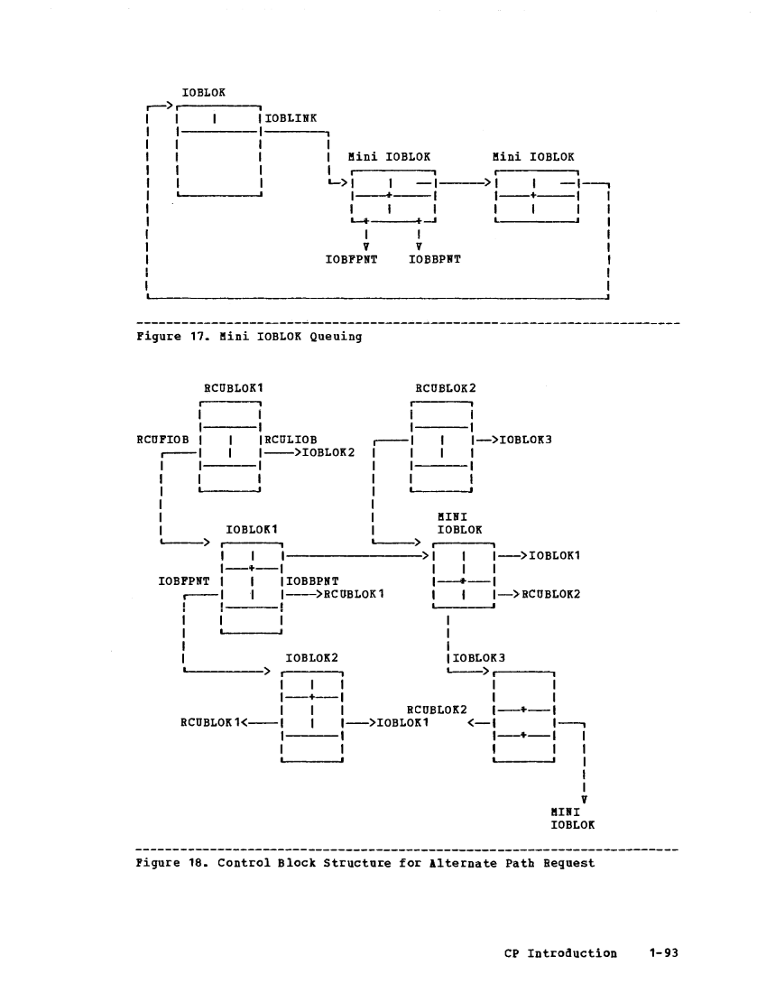 VM370 Rel 6 Data Blocks and Program Logic (Mar 79) page 107