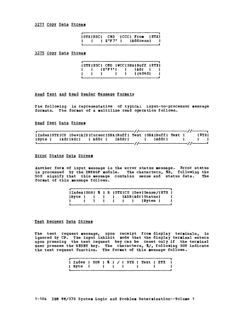 VM370 Rel 6 Data Blocks and Program Logic (Mar 79) page 118
