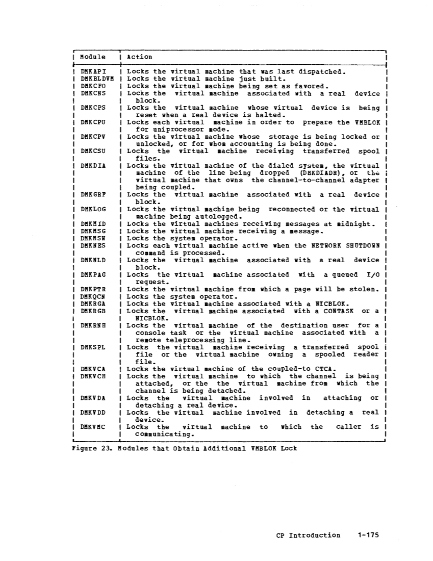 VM370 Rel 6 Data Blocks and Program Logic (Mar 79) page 189