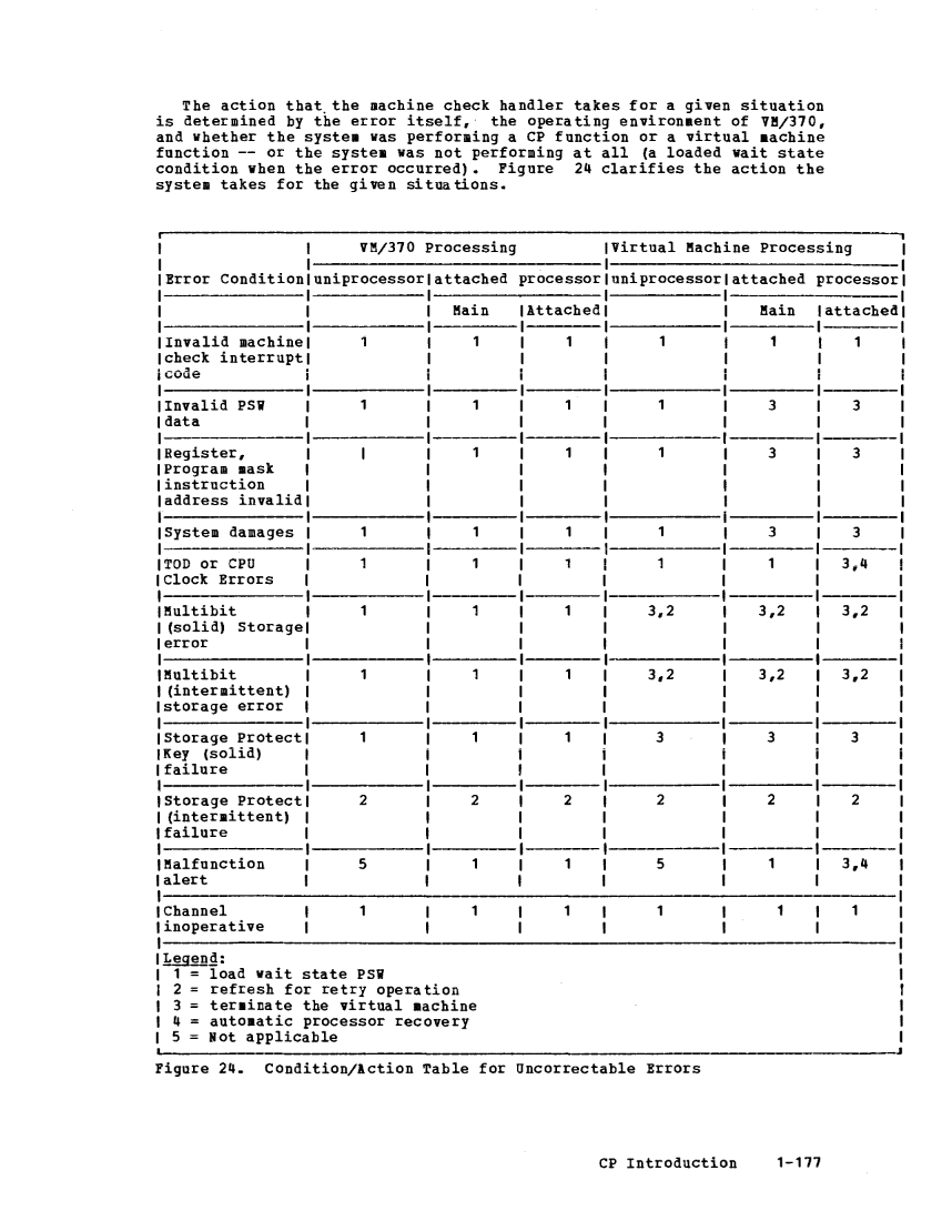 VM370 Rel 6 Data Blocks and Program Logic (Mar 79) page 191