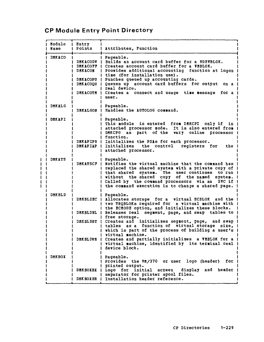 VM370 Rel 6 Data Blocks and Program Logic (Mar 79) page 243