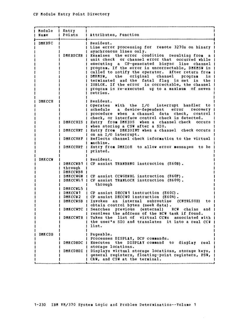 VM370 Rel 6 Data Blocks and Program Logic (Mar 79) page 243
