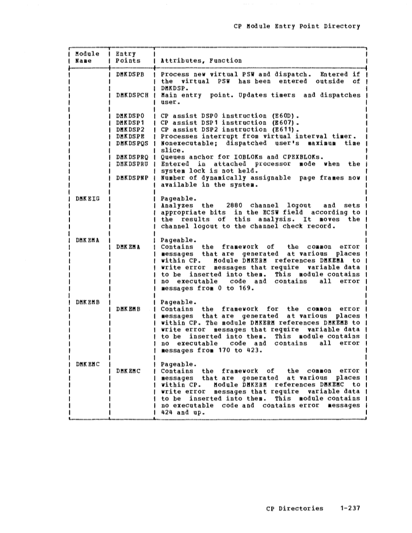 VM370 Rel 6 Data Blocks and Program Logic (Mar 79) page 250