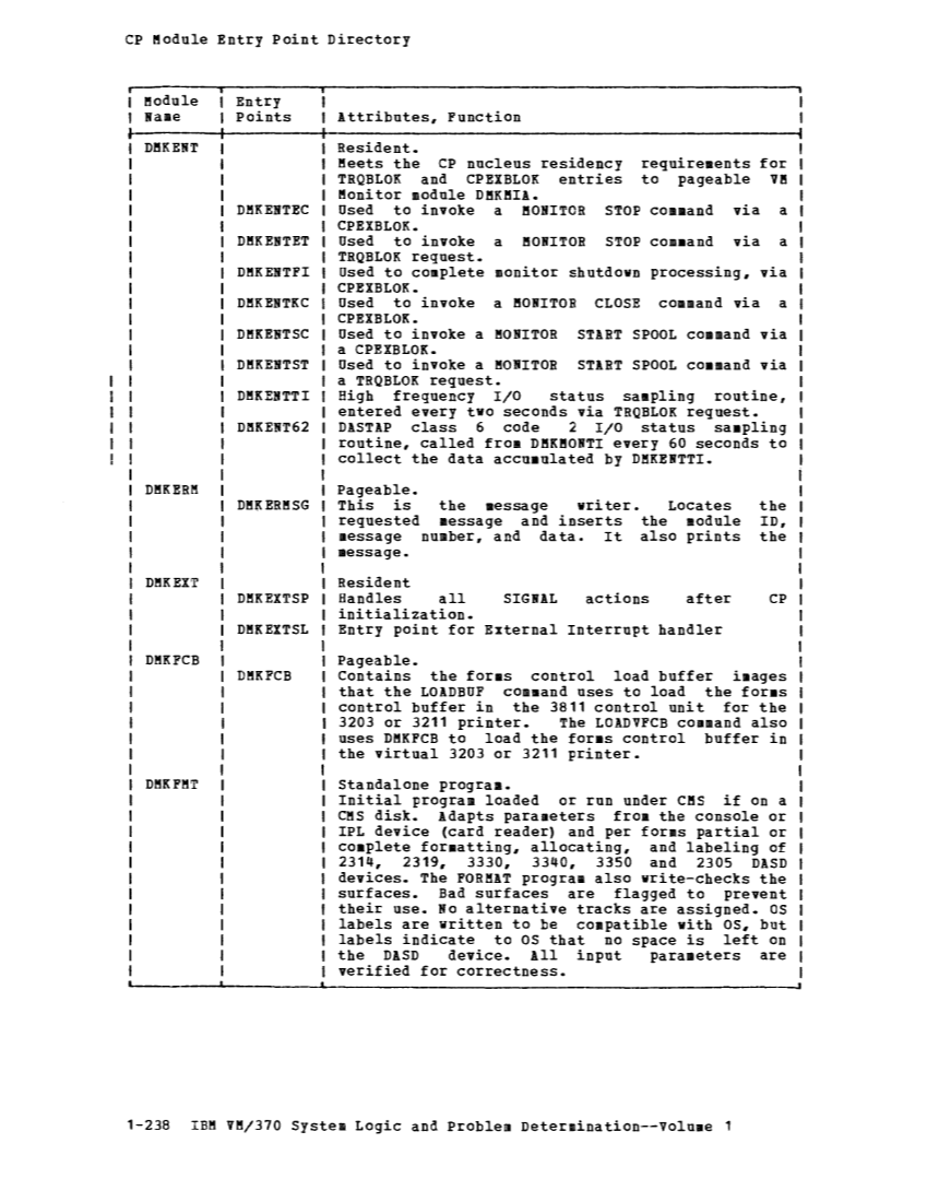 VM370 Rel 6 Data Blocks and Program Logic (Mar 79) page 252