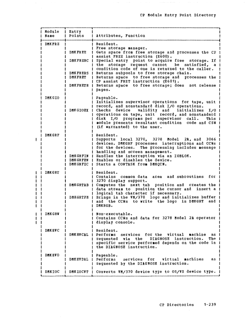 VM370 Rel 6 Data Blocks and Program Logic (Mar 79) page 252