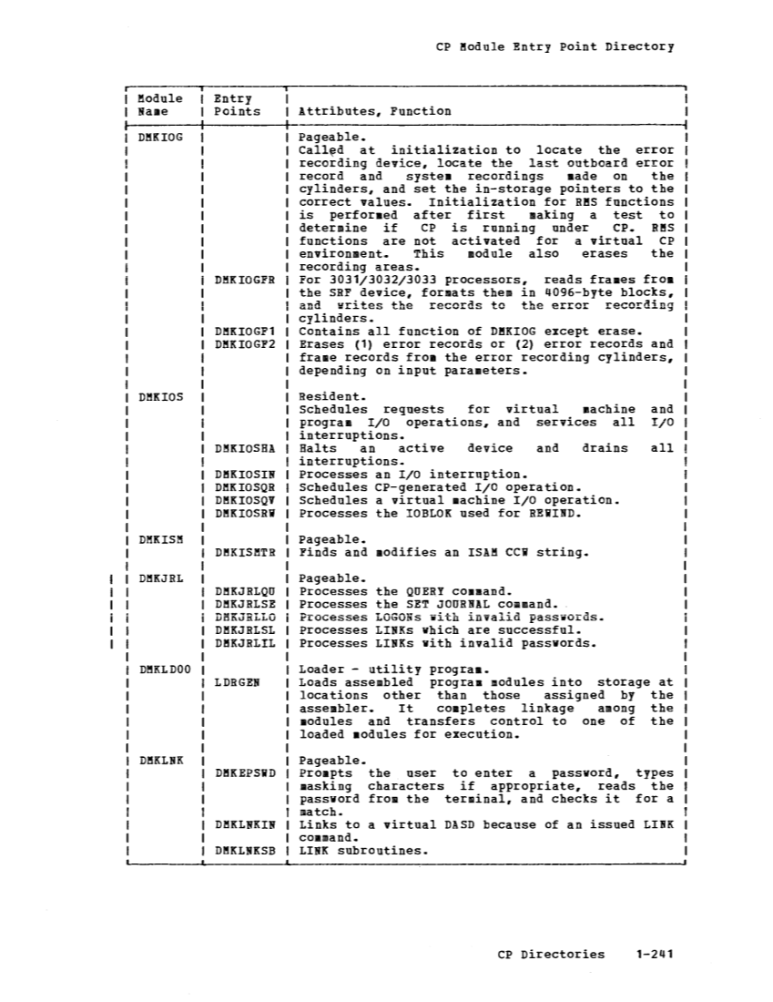 VM370 Rel 6 Data Blocks and Program Logic (Mar 79) page 254