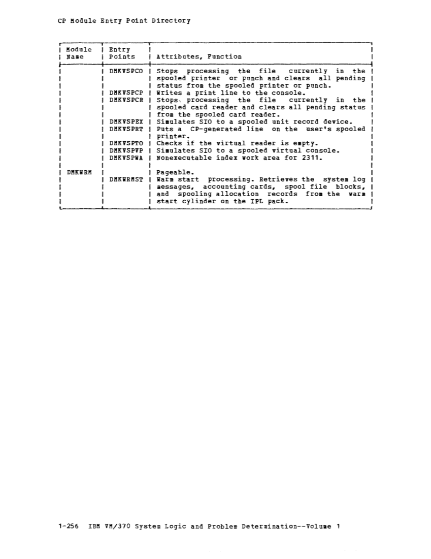 VM370 Rel 6 Data Blocks and Program Logic (Mar 79) page 269
