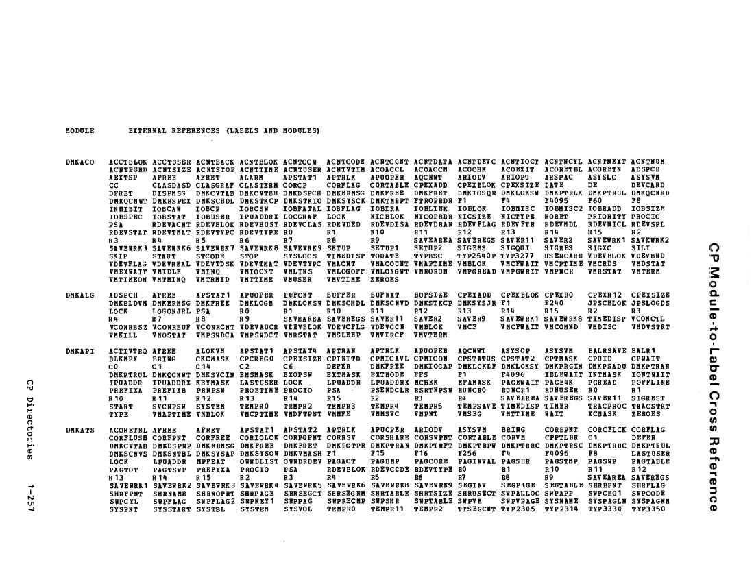 VM370 Rel 6 Data Blocks and Program Logic (Mar 79) page 271