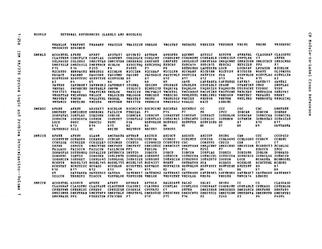 VM370 Rel 6 Data Blocks and Program Logic (Mar 79) page 271