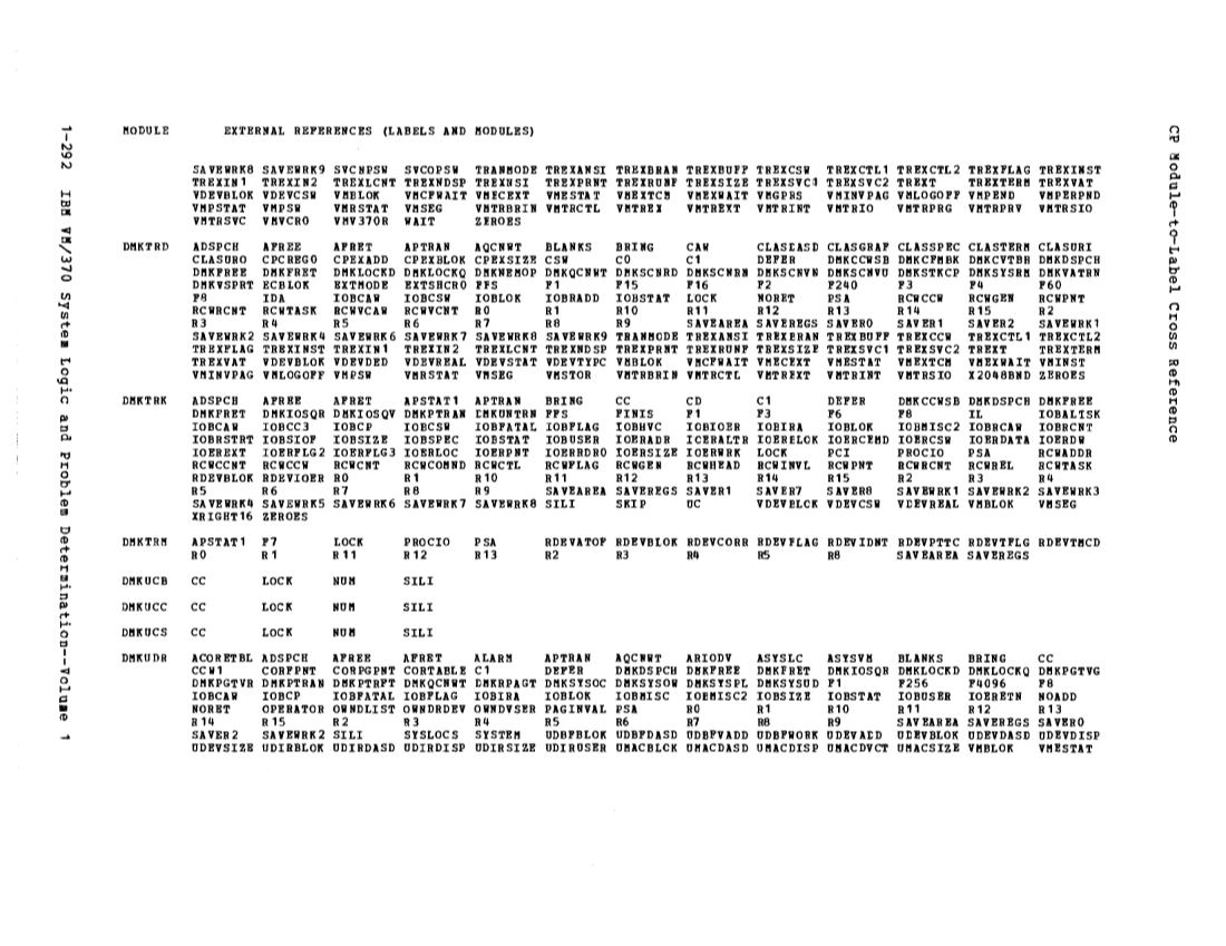 VM370 Rel 6 Data Blocks and Program Logic (Mar 79) page 306
