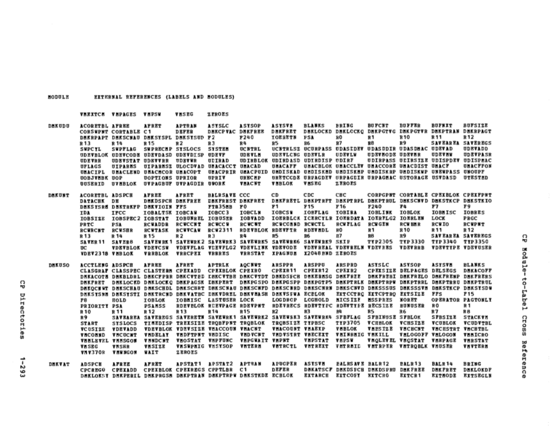 VM370 Rel 6 Data Blocks and Program Logic (Mar 79) page 306