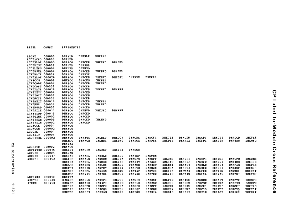VM370 Rel 6 Data Blocks and Program Logic (Mar 79) page 315