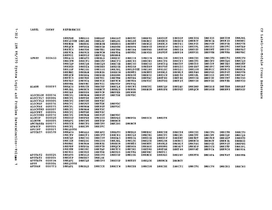 VM370 Rel 6 Data Blocks and Program Logic (Mar 79) page 315