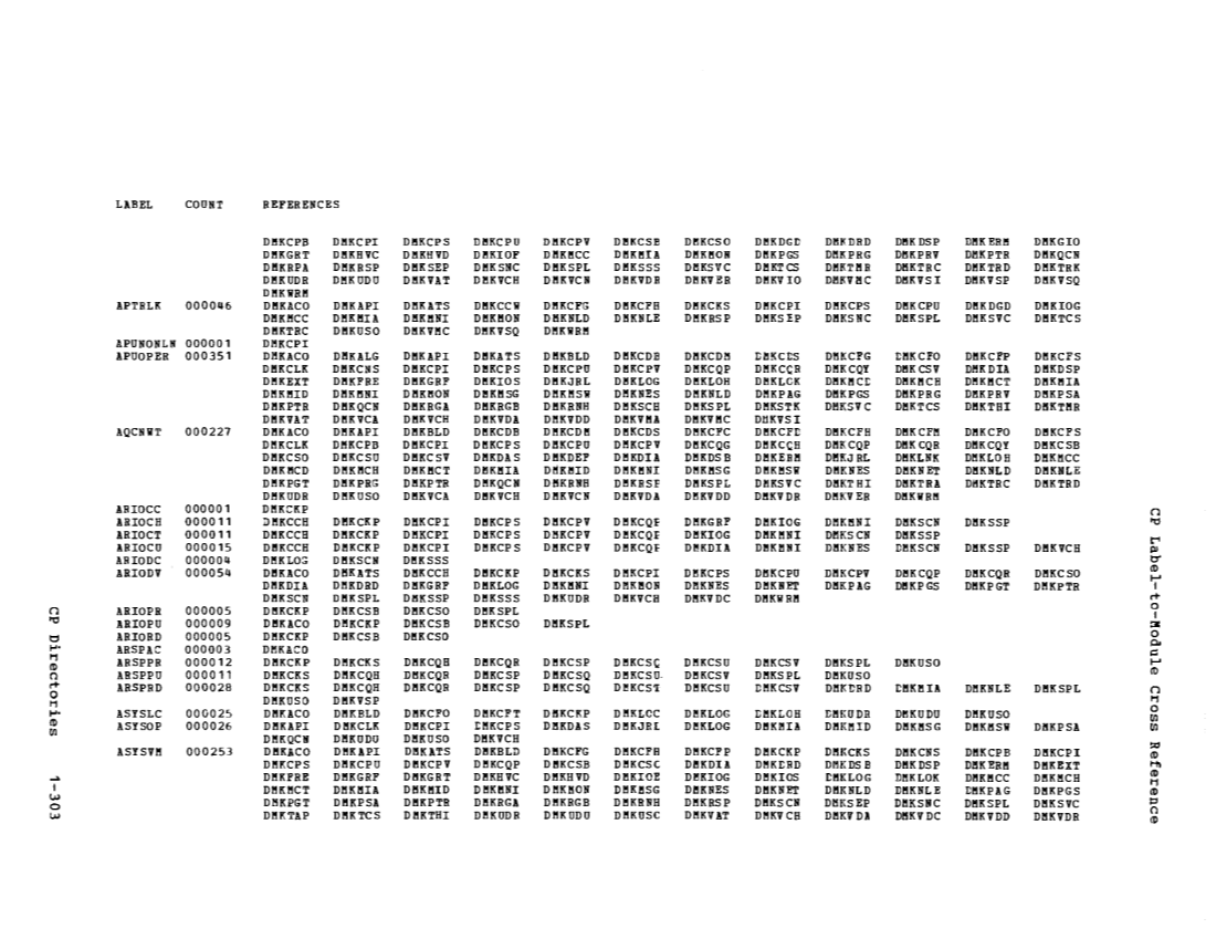 VM370 Rel 6 Data Blocks and Program Logic (Mar 79) page 317
