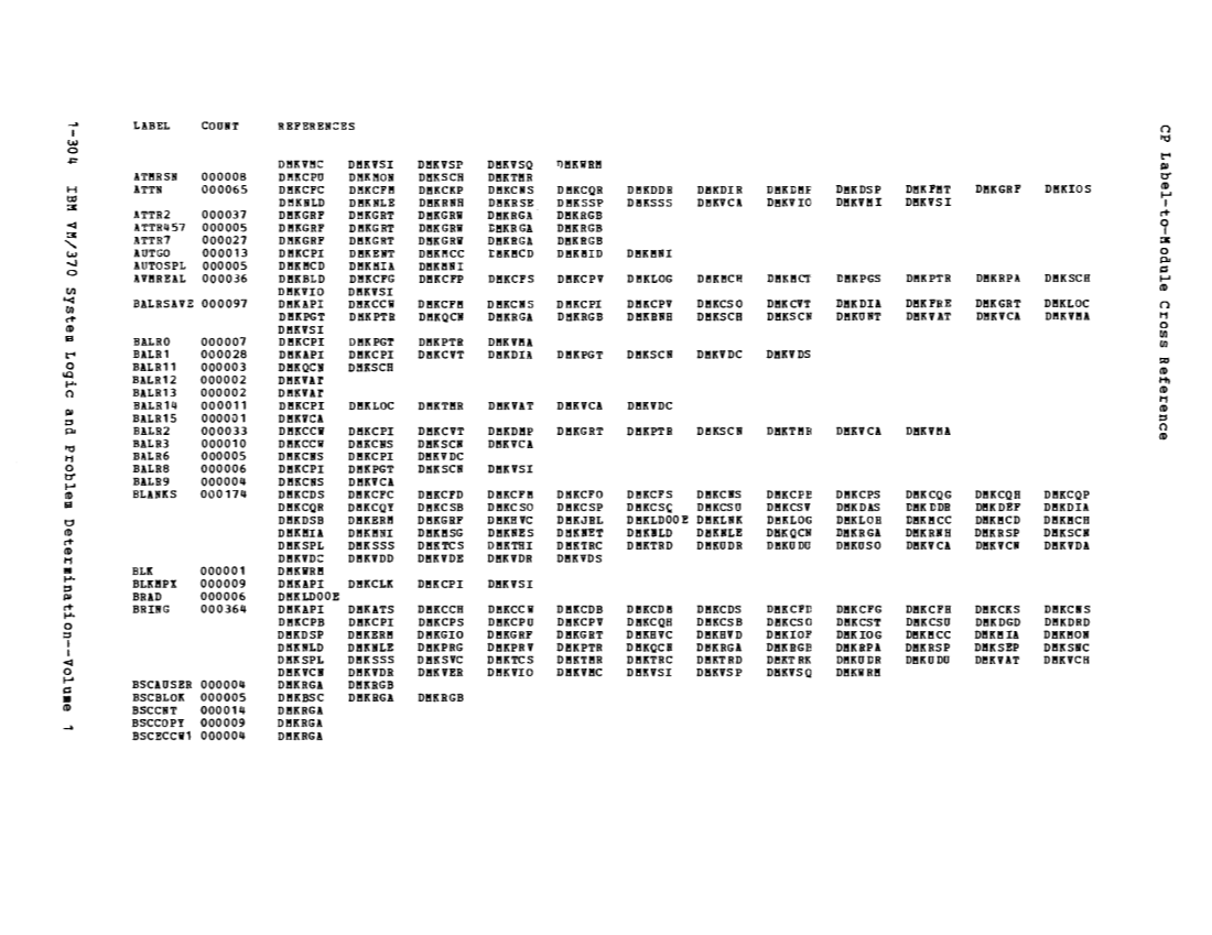 VM370 Rel 6 Data Blocks and Program Logic (Mar 79) page 317