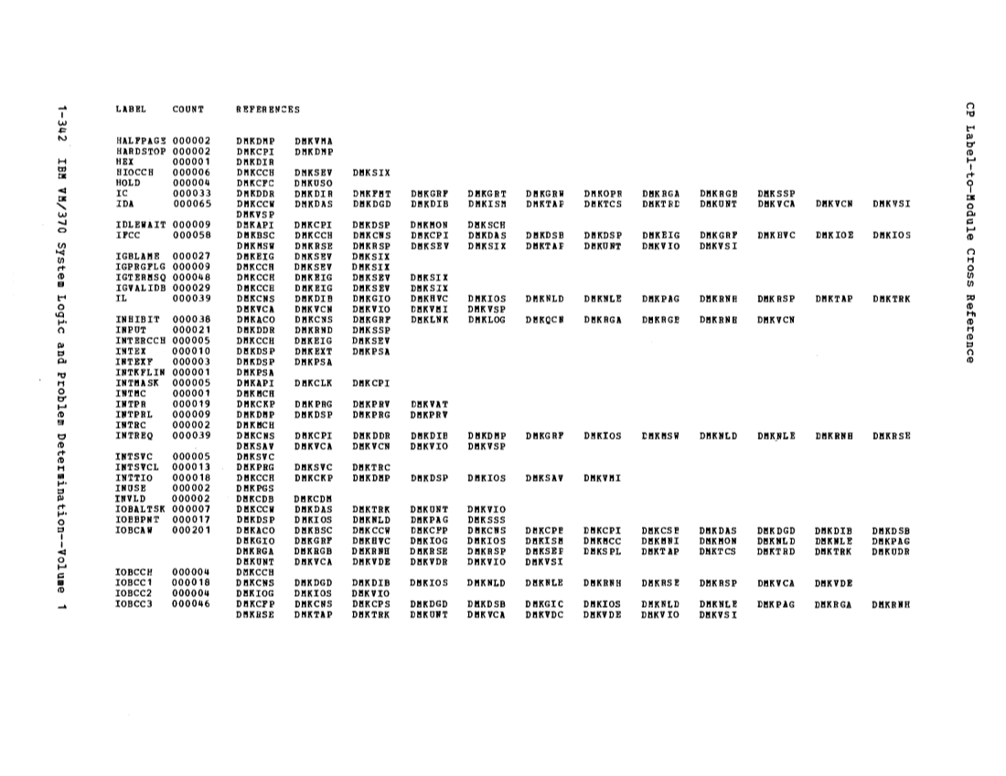 VM370 Rel 6 Data Blocks and Program Logic (Mar 79) page 356
