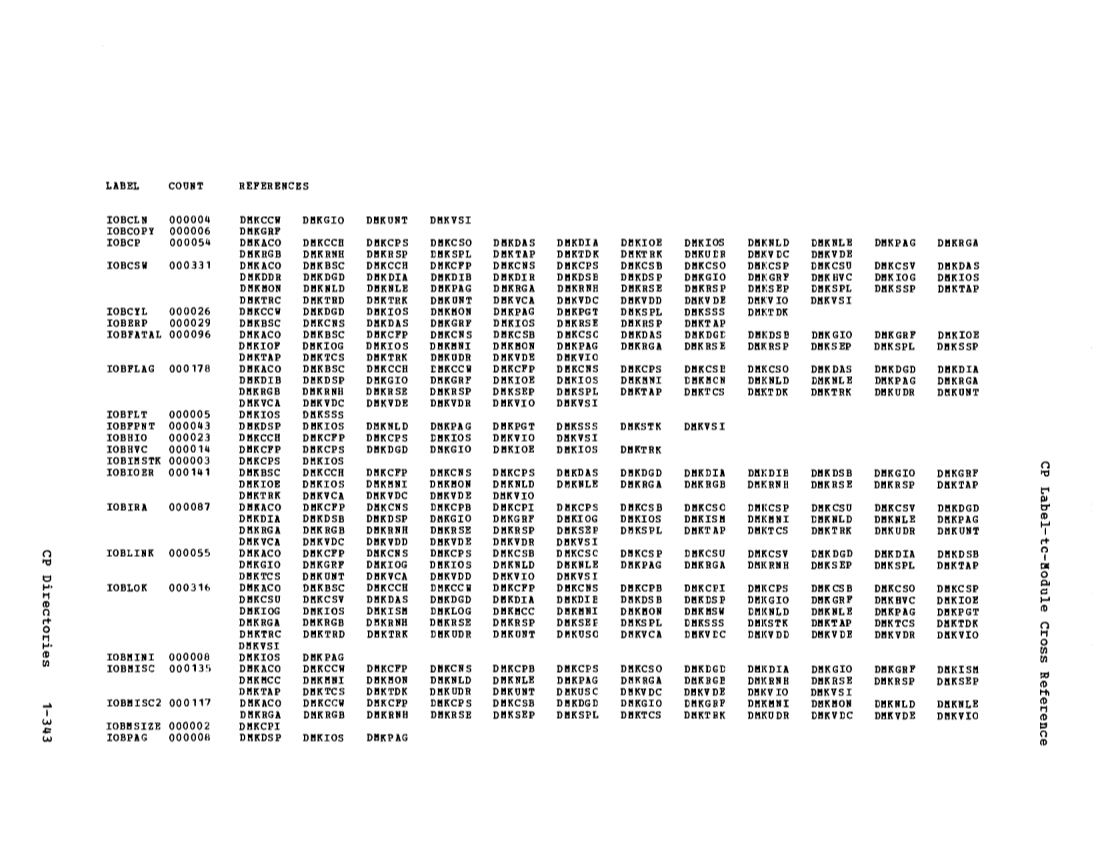 VM370 Rel 6 Data Blocks and Program Logic (Mar 79) page 356