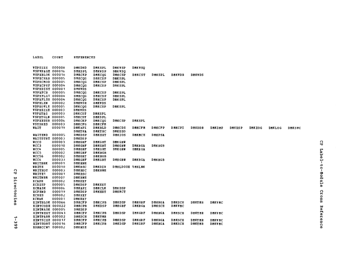 VM370 Rel 6 Data Blocks and Program Logic (Mar 79) page 413