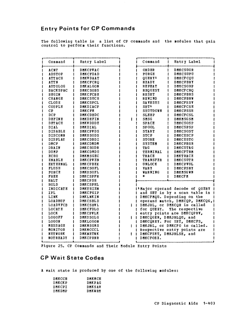 VM370 Rel 6 Data Blocks and Program Logic (Mar 79) page 417