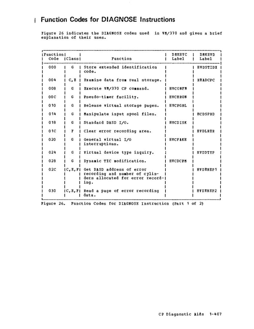 VM370 Rel 6 Data Blocks and Program Logic (Mar 79) page 421