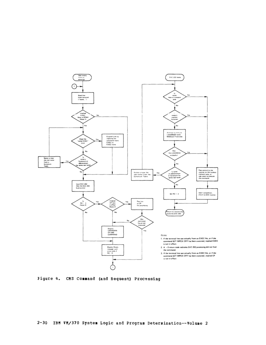VM370 Rel 6 Data Blocks and Program Logic (Mar 79) page 41