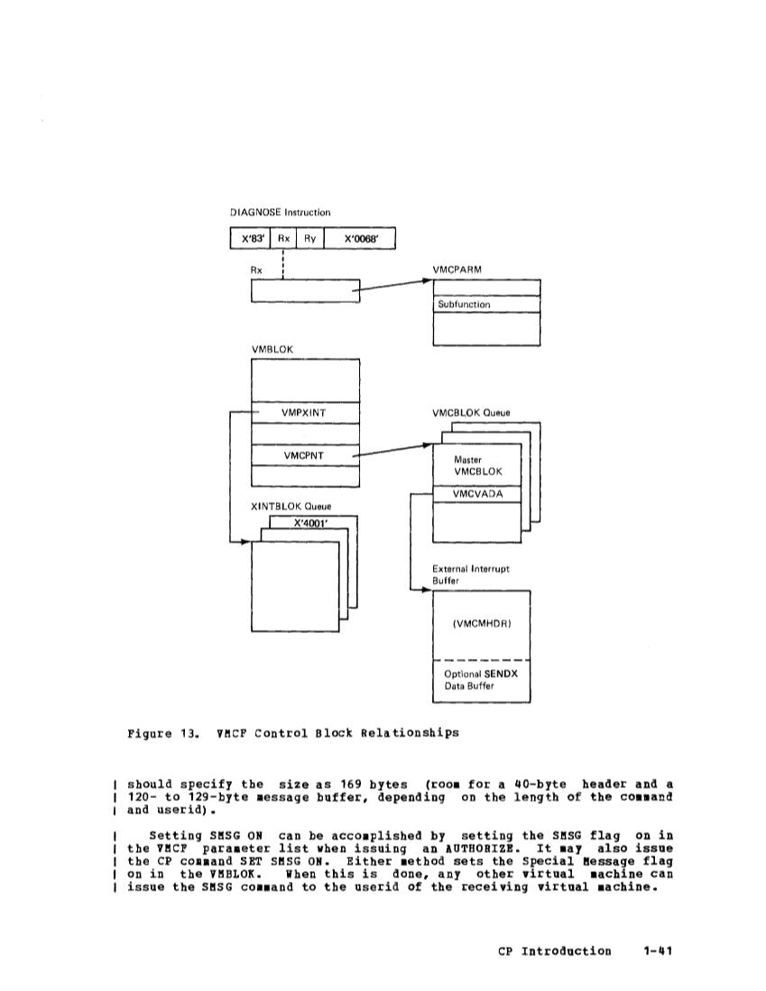 VM370 Rel 6 Data Blocks and Program Logic (Mar 79) page 54