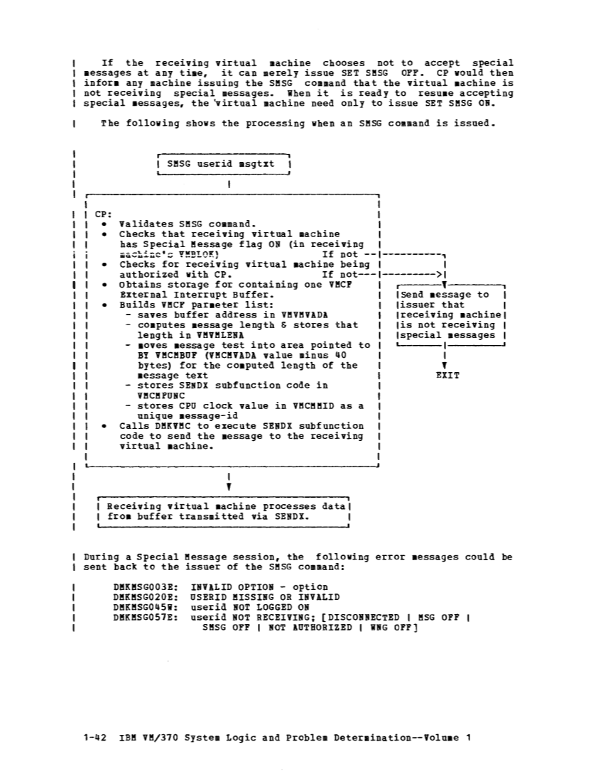 VM370 Rel 6 Data Blocks and Program Logic (Mar 79) page 55
