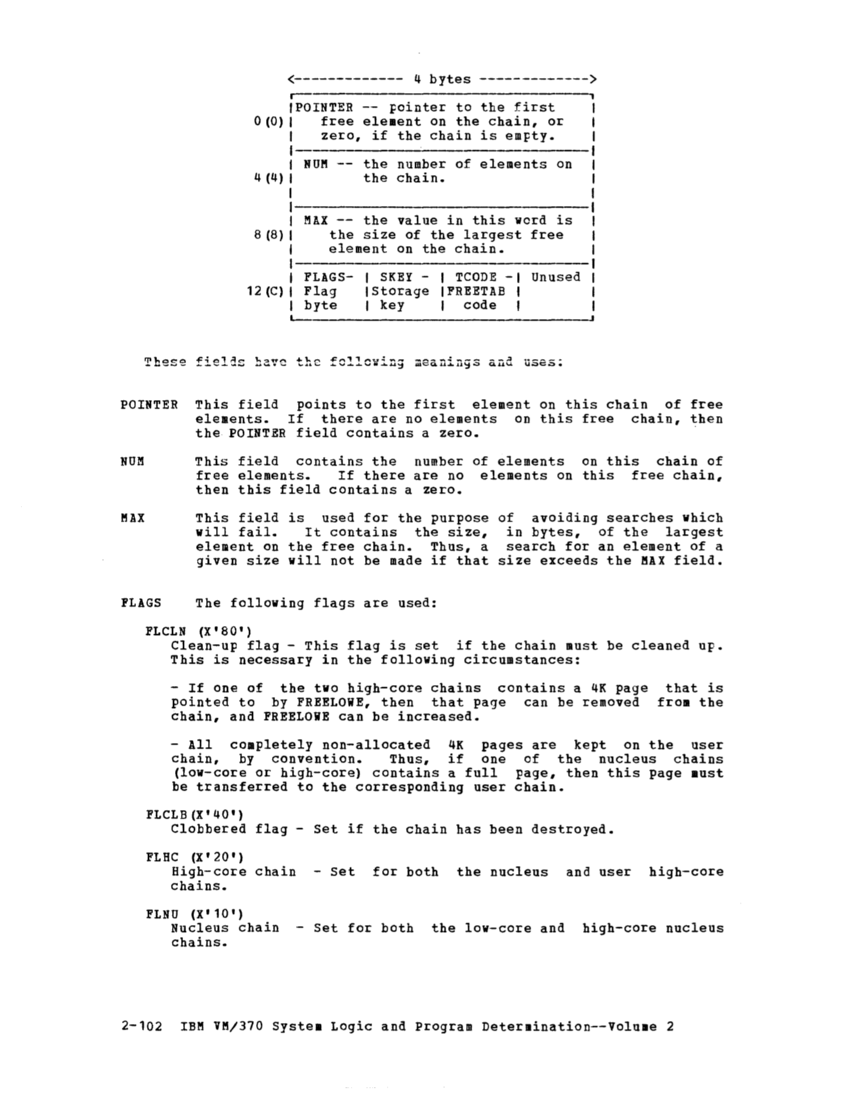 VM370 Rel 6 Data Blocks and Program Logic (Mar 79) page 113