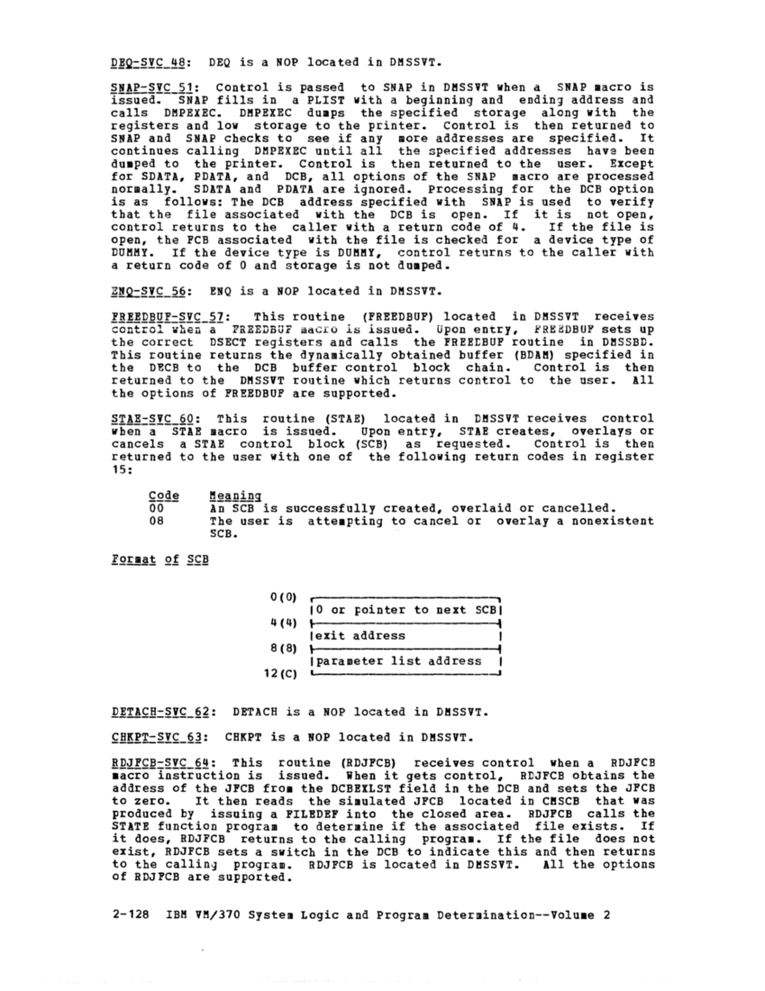 VM370 Rel 6 Data Blocks and Program Logic (Mar 79) page 139