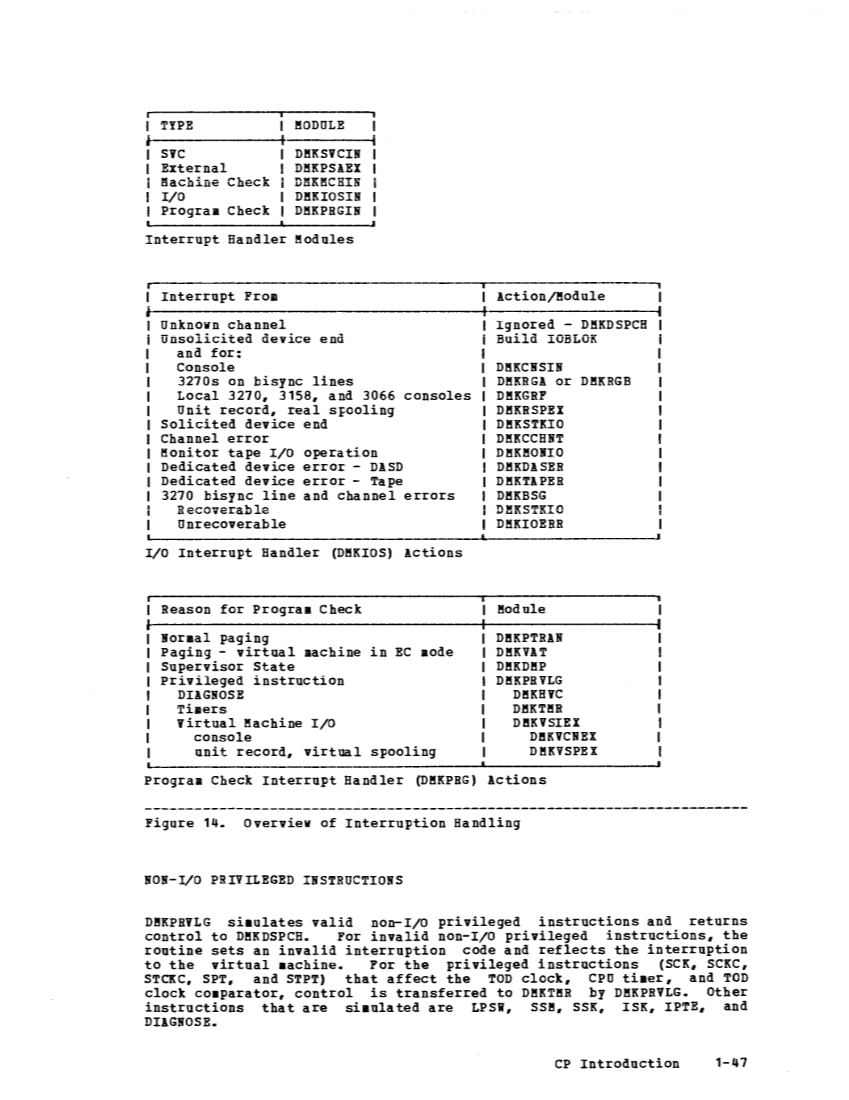 VM370 Rel 6 Data Blocks and Program Logic (Mar 79) page 60