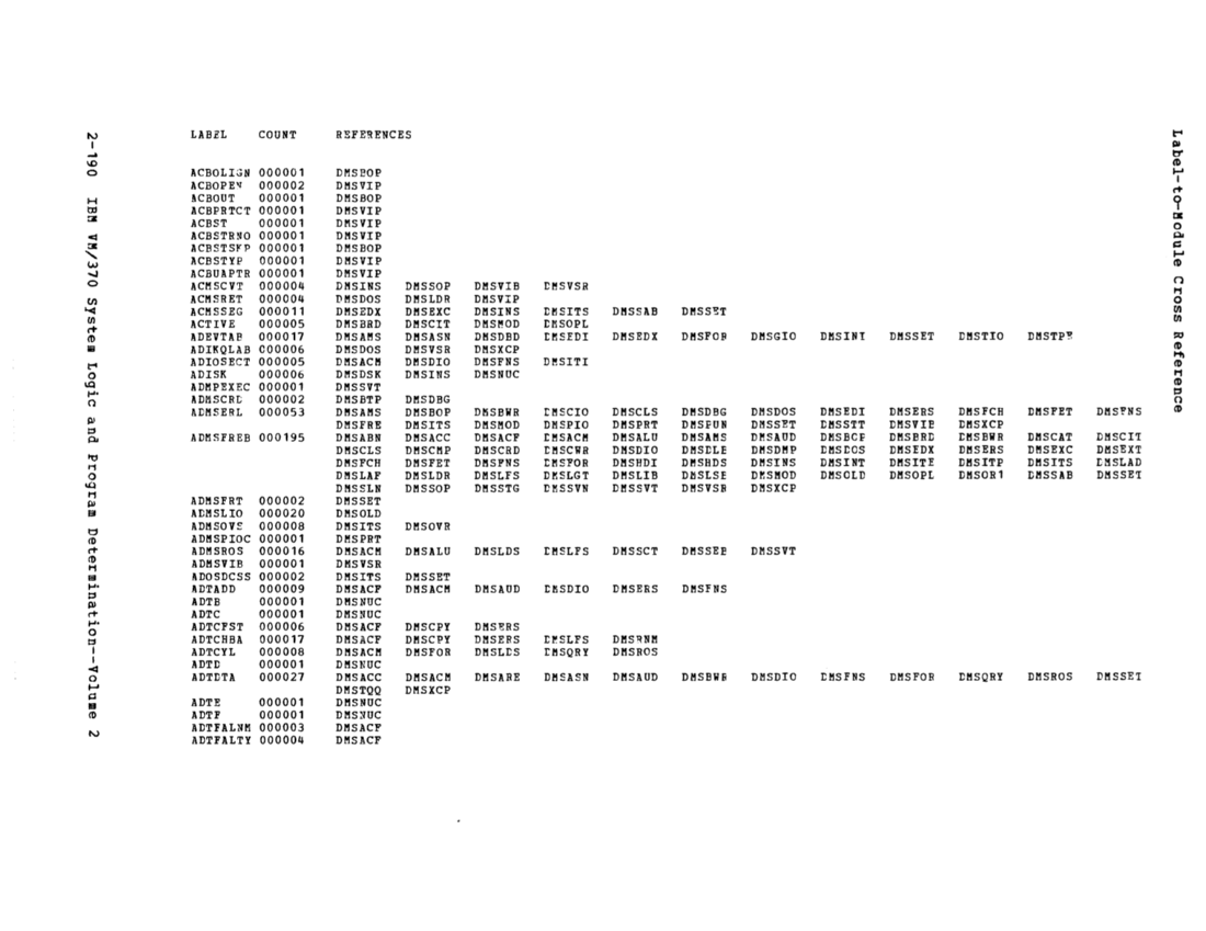 VM370 Rel 6 Data Blocks and Program Logic (Mar 79) page 201
