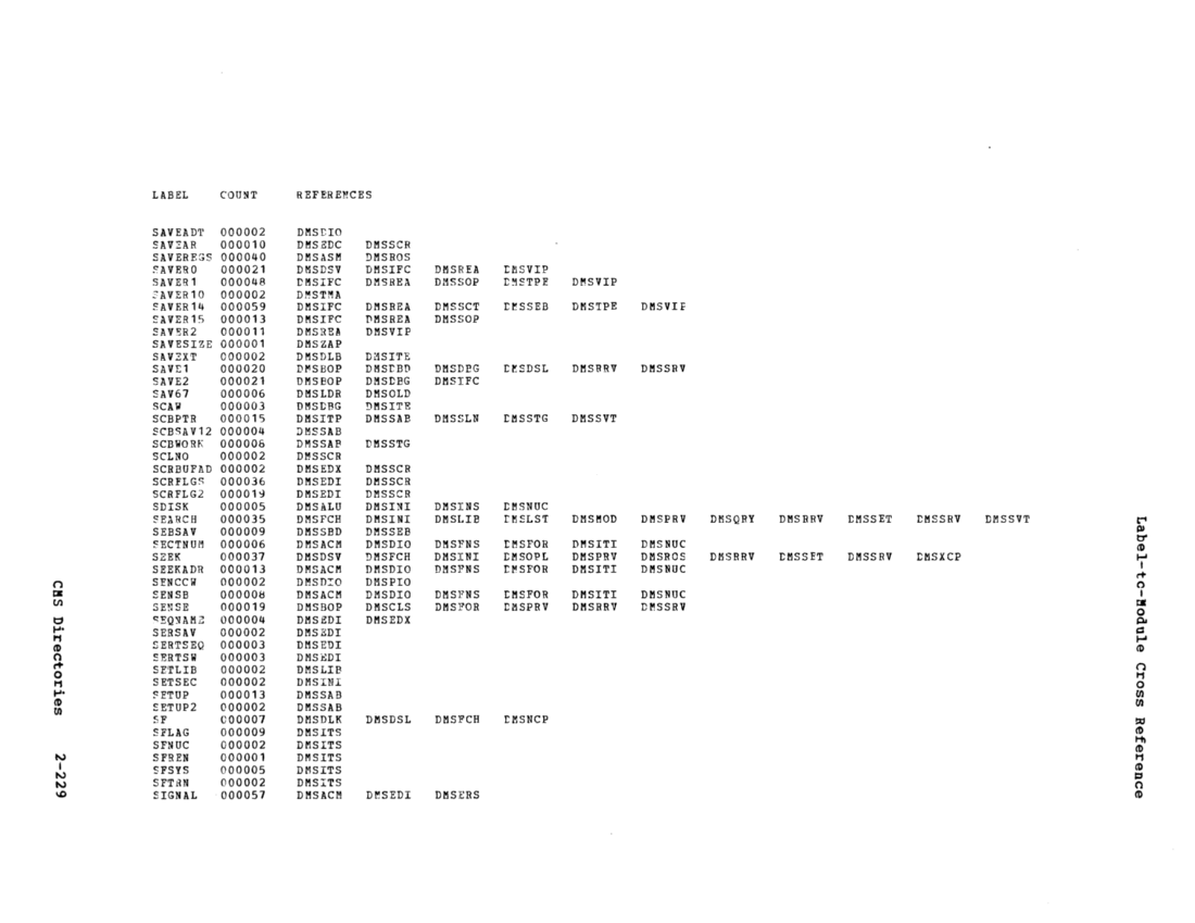 VM370 Rel 6 Data Blocks and Program Logic (Mar 79) page 241