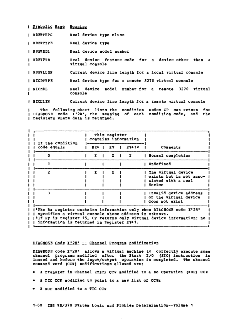 VM370 Rel 6 Data Blocks and Program Logic (Mar 79) page 74