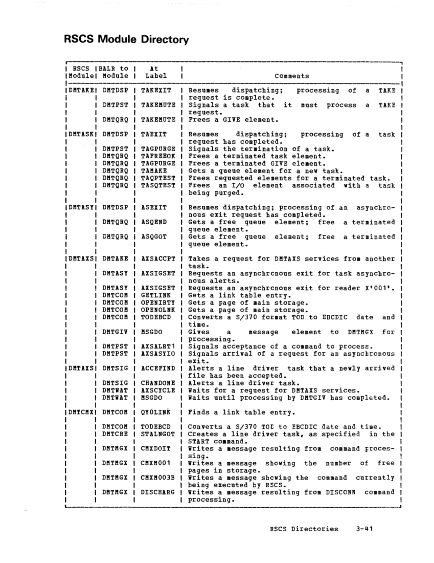 VM370 Rel 6 Data Blocks and Program Logic (Mar 79) page 49