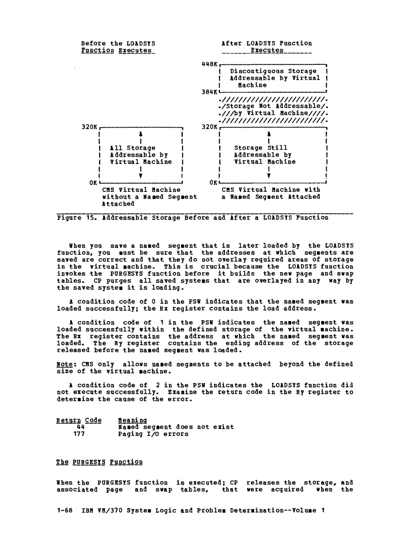 VM370 Rel 6 Data Blocks and Program Logic (Mar 79) page 81