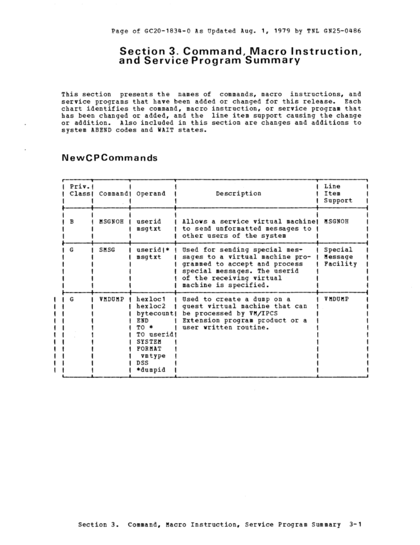 VM370 Release 6 guide (Aug79) page 106