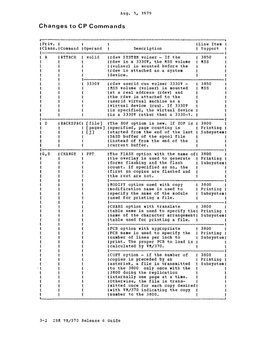 VM370 Release 6 guide (Aug79) page 108