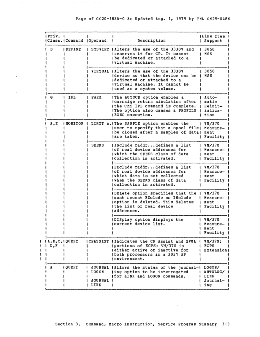 VM370 Release 6 guide (Aug79) page 109