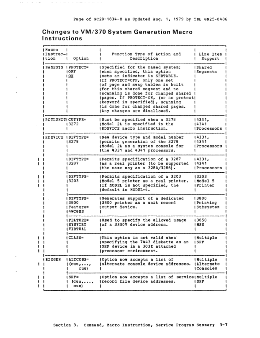 VM370 Release 6 guide (Aug79) page 110