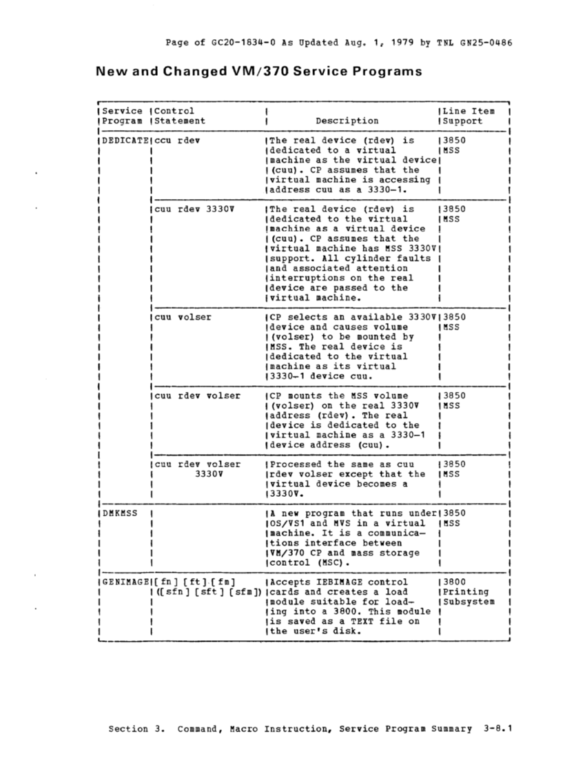 VM370 Release 6 guide (Aug79) page 113