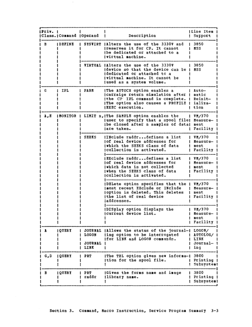 VM370 Release 6 guide (Aug79) page 41
