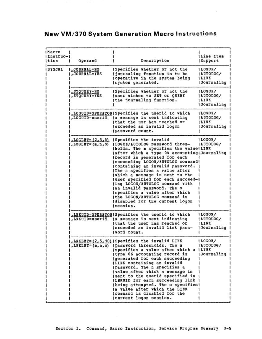 VM370 Release 6 guide (Aug79) page 43
