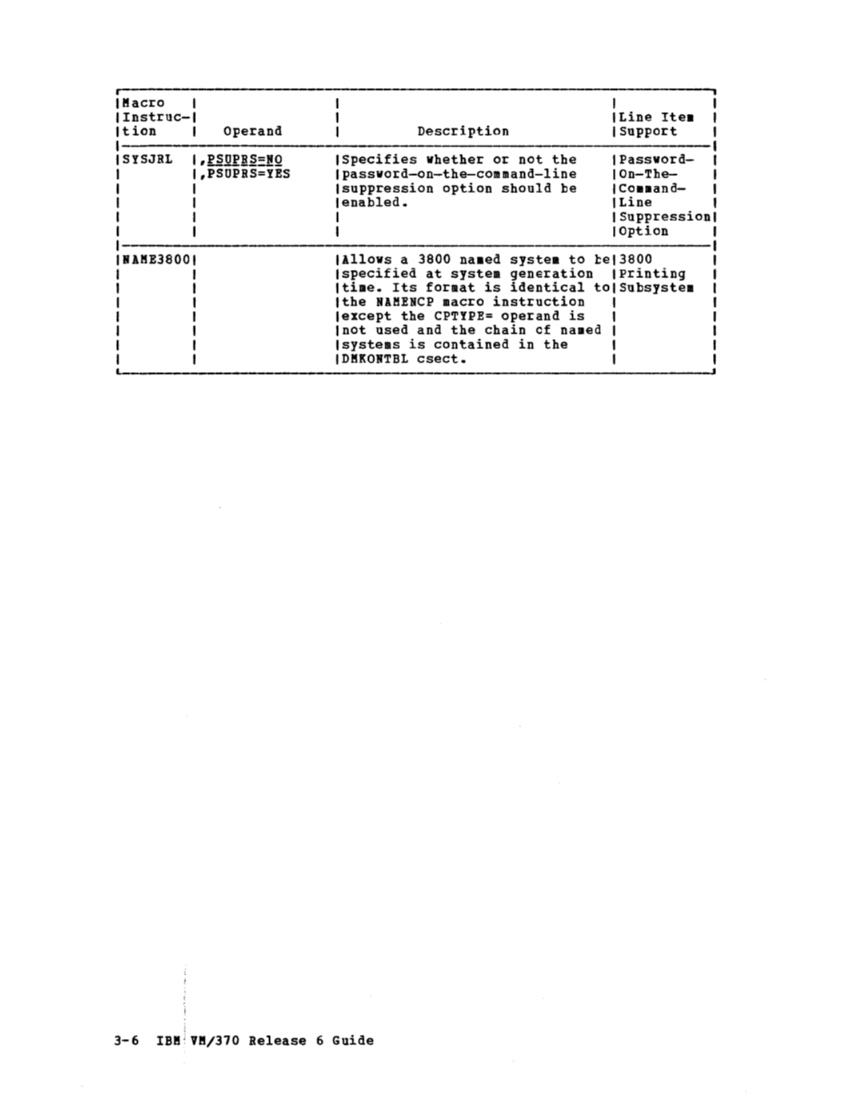 VM370 Release 6 guide (Aug79) page 44