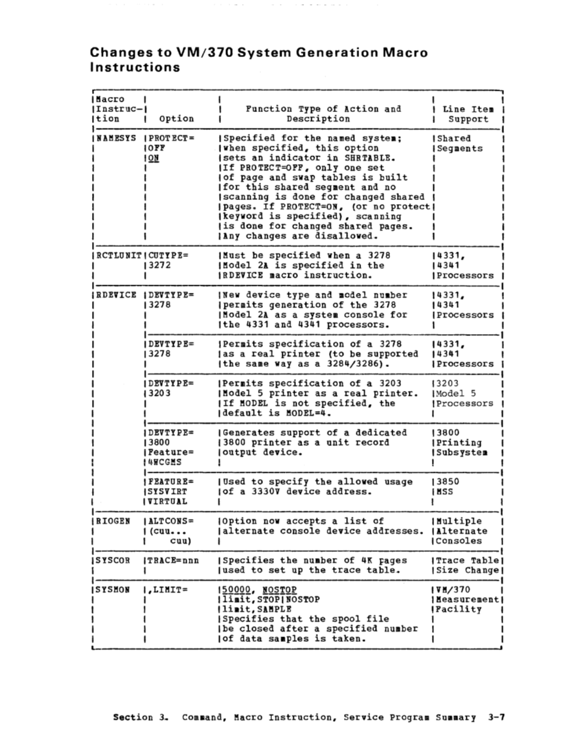 VM370 Release 6 guide (Aug79) page 45