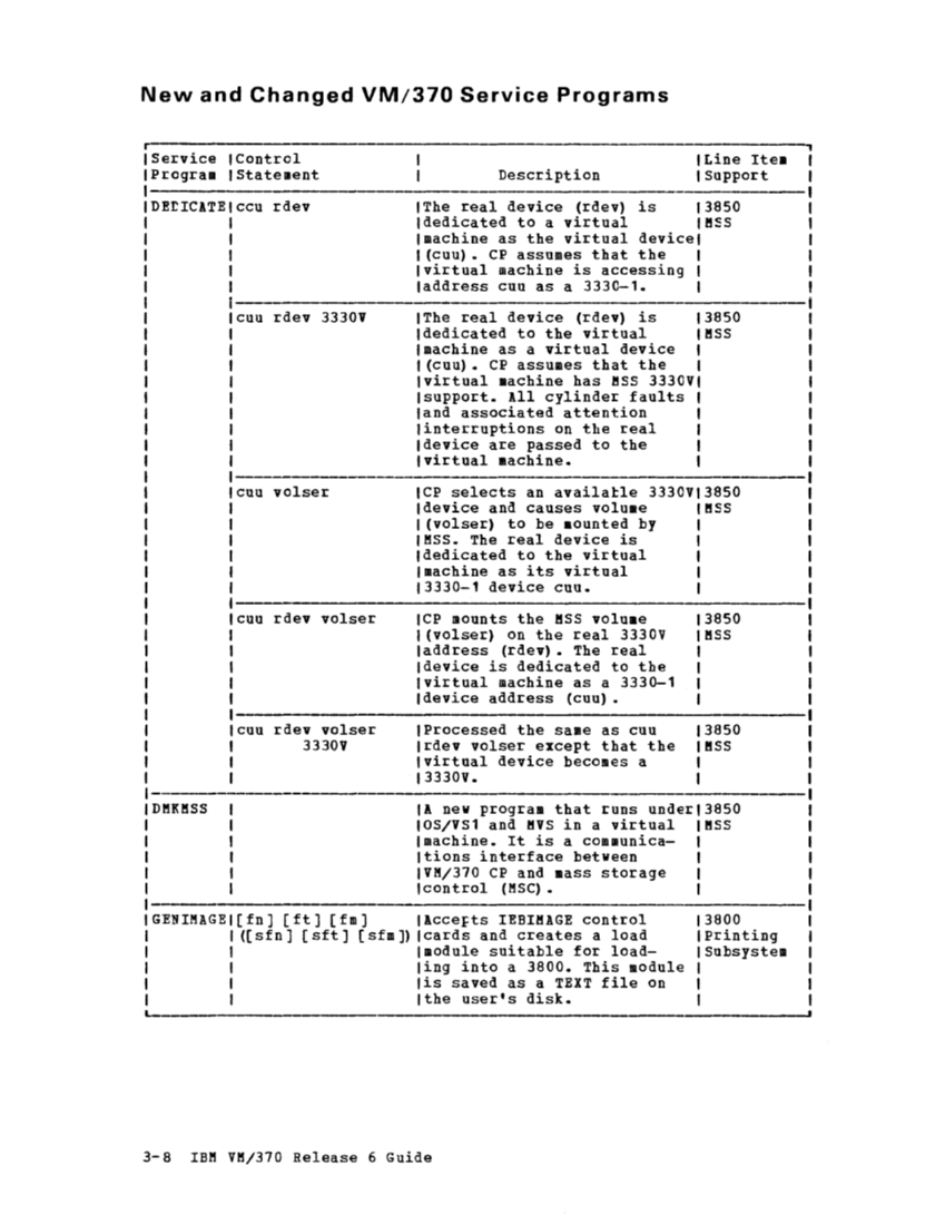 VM370 Release 6 guide (Aug79) page 46