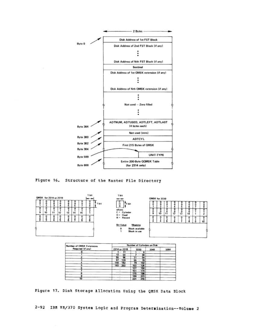 SY20-0887-1_vmLogicV2_Mar79.pdf page 103