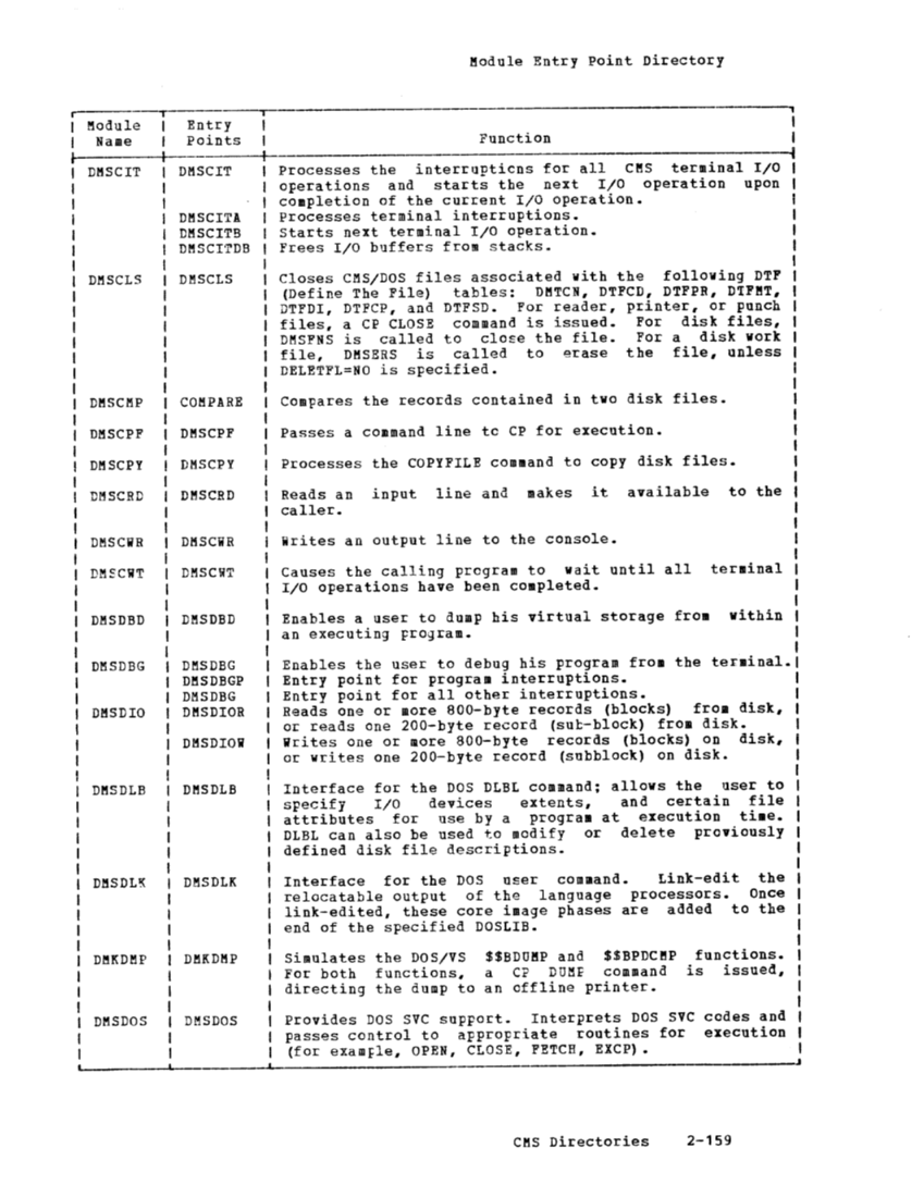 SY20-0887-1_vmLogicV2_Mar79.pdf page 171