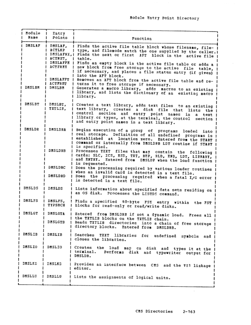 SY20-0887-1_vmLogicV2_Mar79.pdf page 175