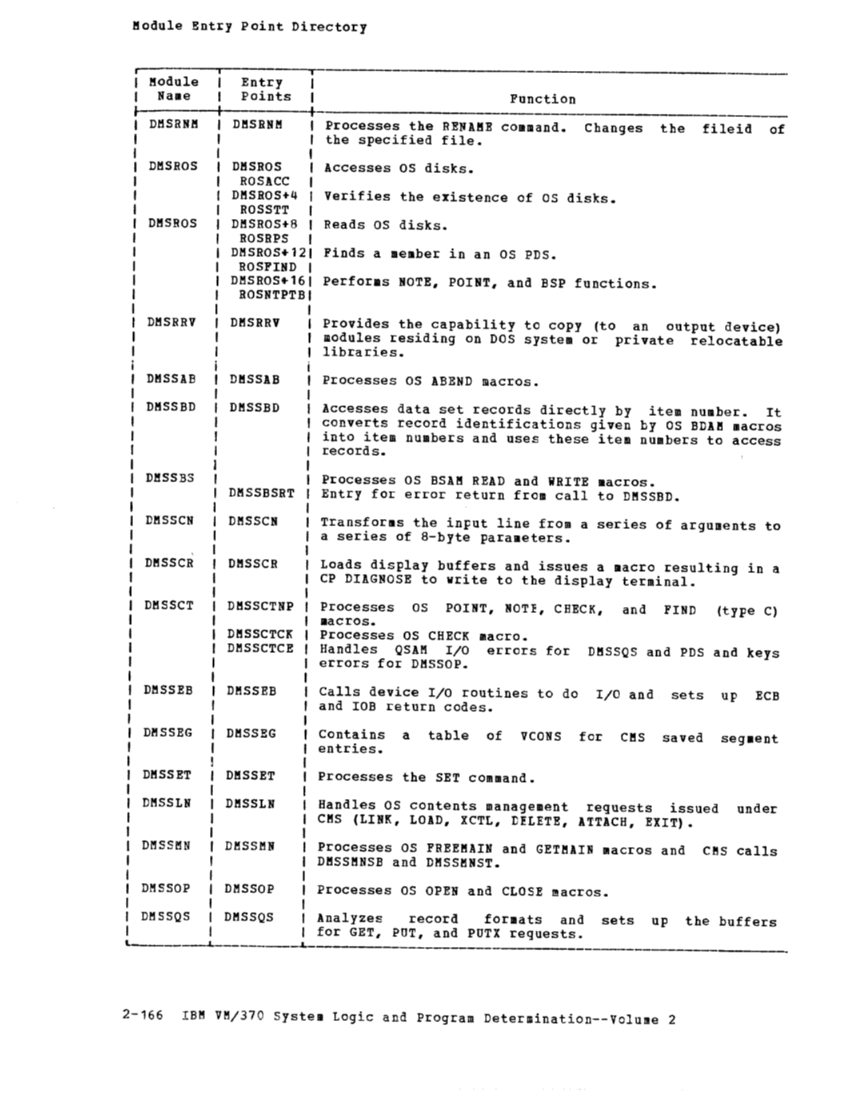 SY20-0887-1_vmLogicV2_Mar79.pdf page 177