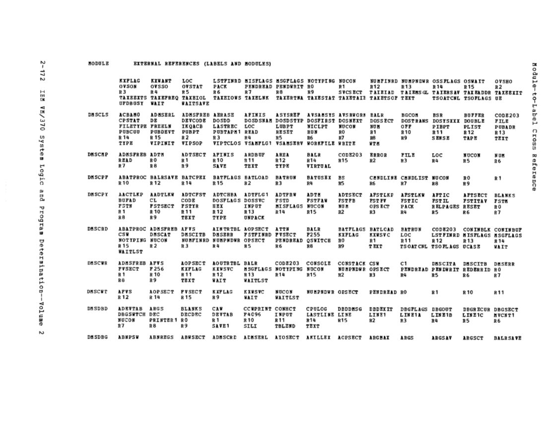 SY20-0887-1_vmLogicV2_Mar79.pdf page 183